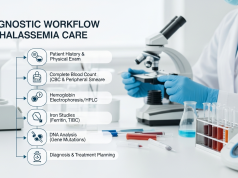 Comprehensive Guide to Thalassemia Care and Management Thalassemia care